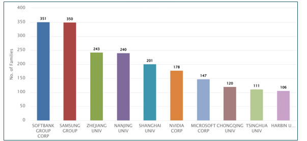 top-assignees