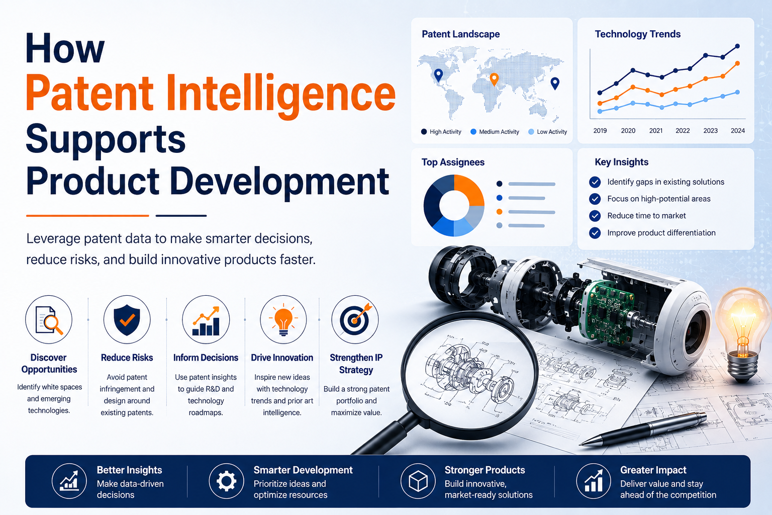 How Patent Intelligence Supports Product Development